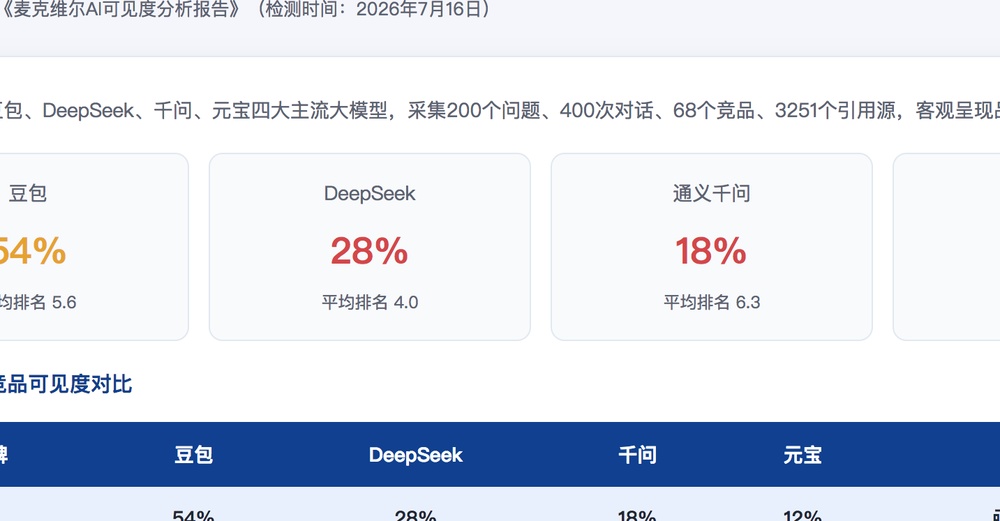 西宁独立站SEO优化